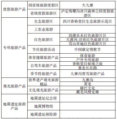 川西北革命老區(qū)民族文化創(chuàng)意旅游發(fā)展研究